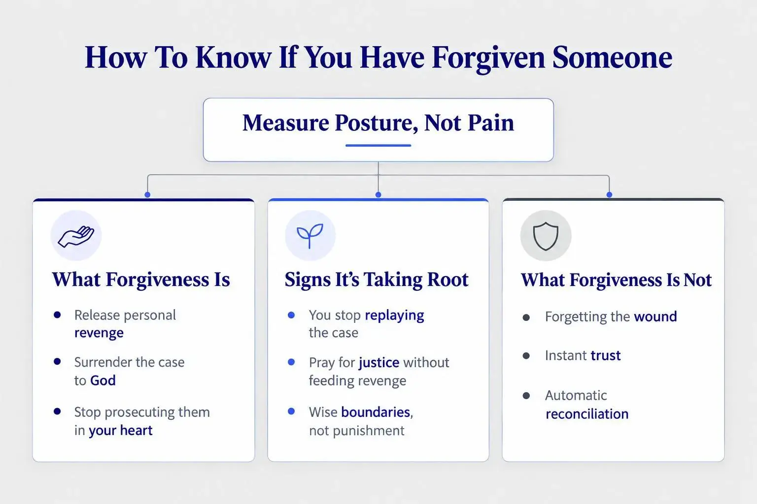How to know if you have forgiven someone and moved forward