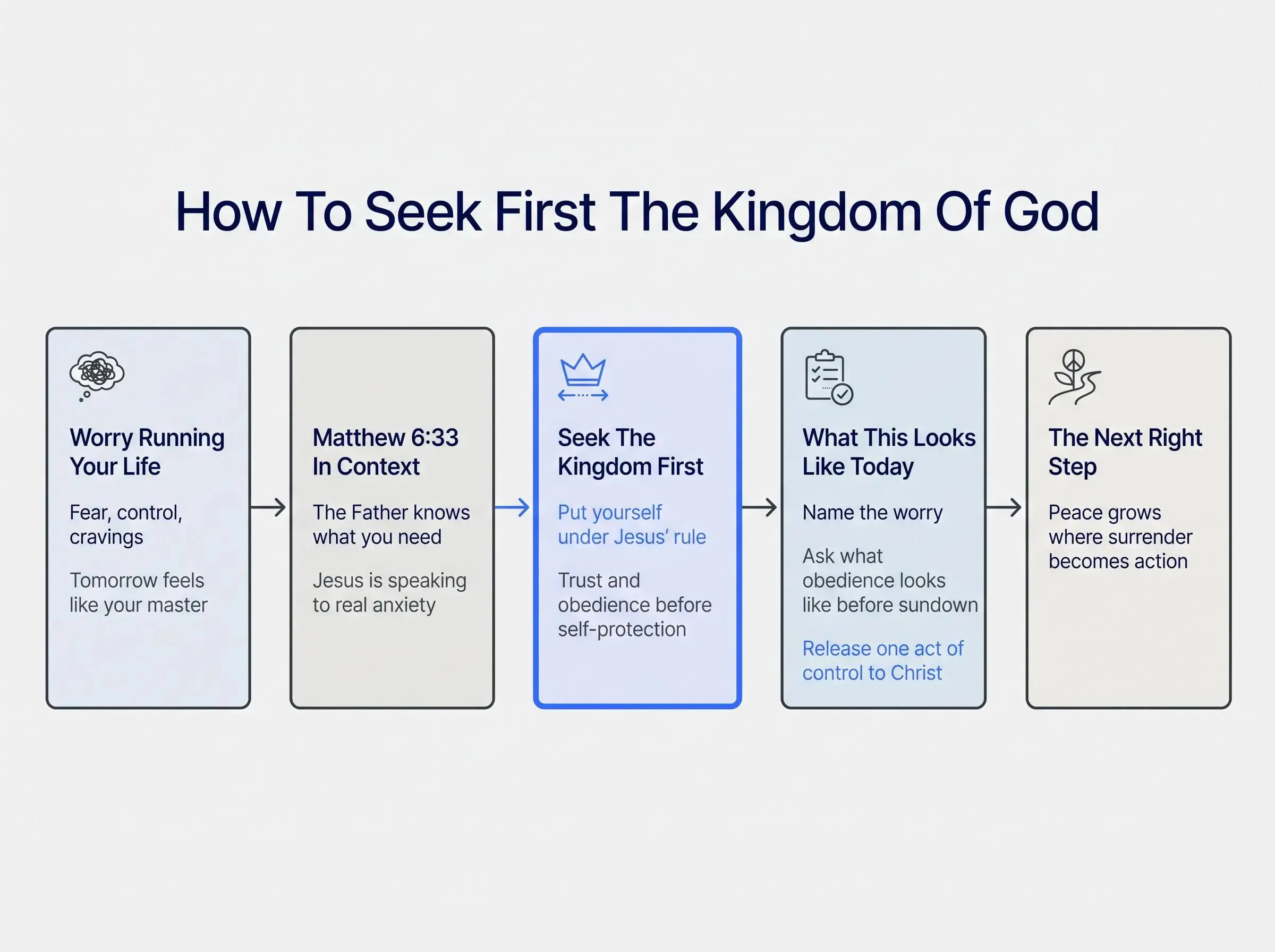 How to seek the kingdom of God and understand what it means to seek first his kingdom